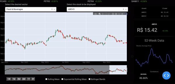 Create a Stock Analysis Dashboard With Python | Python in Plain English