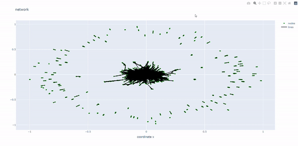 Plot Most Important Nodes in a Graph with NetworkX and MatPlotLib | by ...