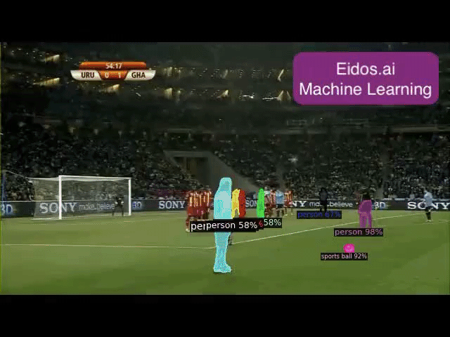 Ball Detection Machine Learning In Sports By Gonzalo Cor Towards Data Science Ball Detection Machine Learning In Sports By Gonzalo Cor Towards Data Science