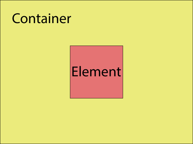 The 3 best ways to center an element in css | by Miquelcdp | Medium