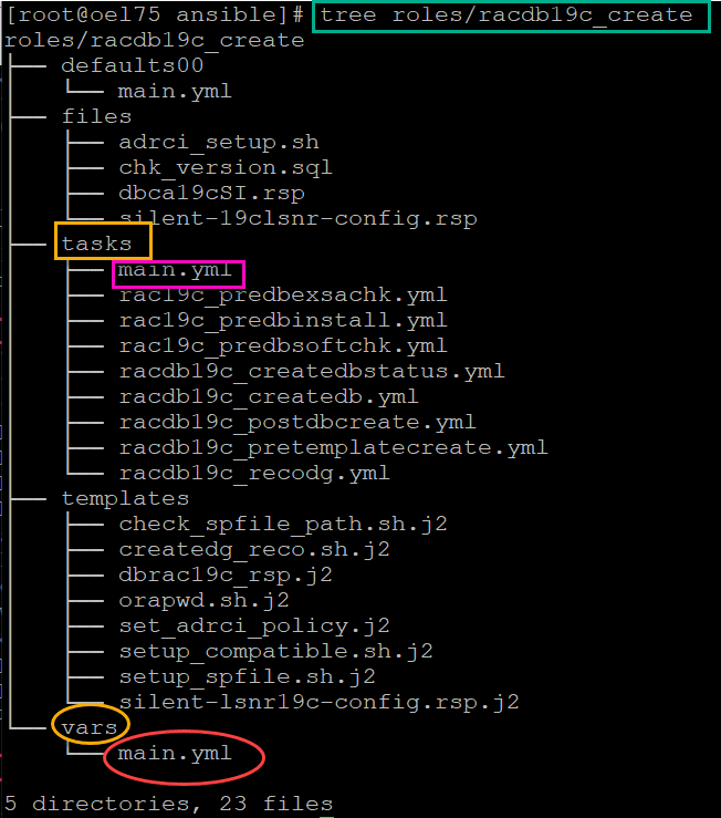 DevOps Series Automate Of Oracle 19c RAC Container Database Using