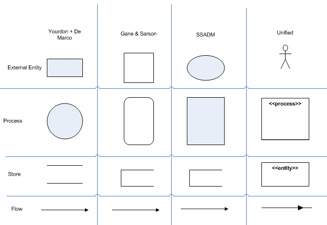 Data Flow Diagram Comprehensive Guide with Examples | by Warren Lynch |  Medium