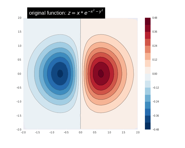 How to train Boosted Trees models in TensorFlow by TensorFlow