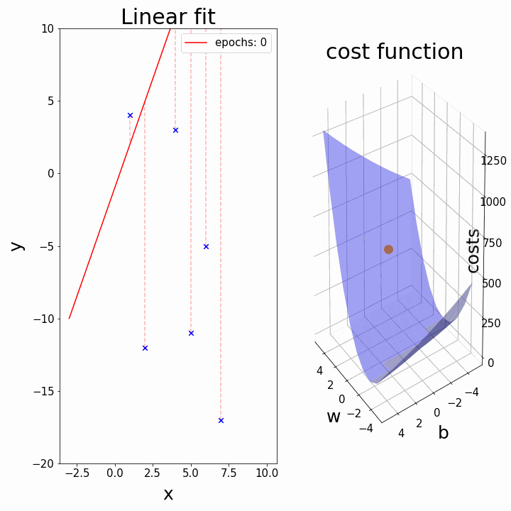 Linear gradient генератор