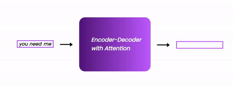 Neural Machine Translation Using seq2seq model with Attention.