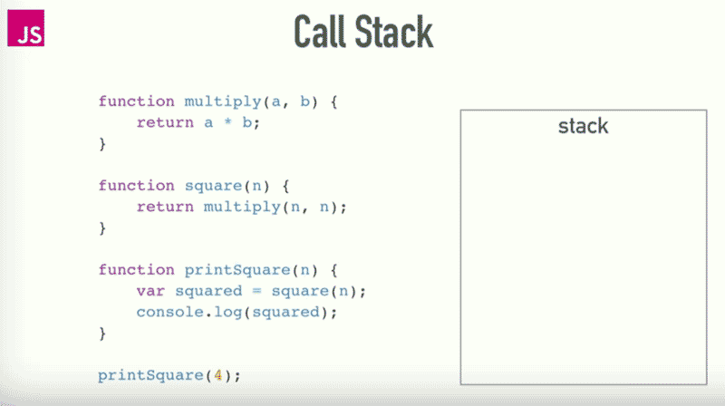 The Call Stack. JavaScript Is A Single-threaded… | By Hayder Suwaed ...