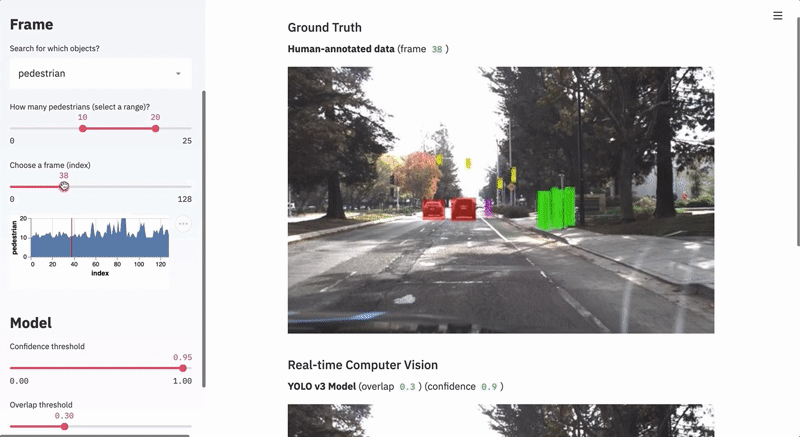 Deploy your first end-to-end ML model using Streamlit