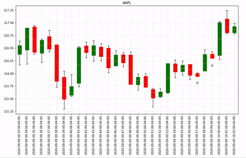 Introducing TMS: a Trading Market Simulator