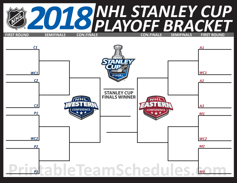 NHL playoff think about - Dancing with 312 - Medium image about Nhl Bracket Printable called NHL playoff visualize - Dancing with 312 - Medium