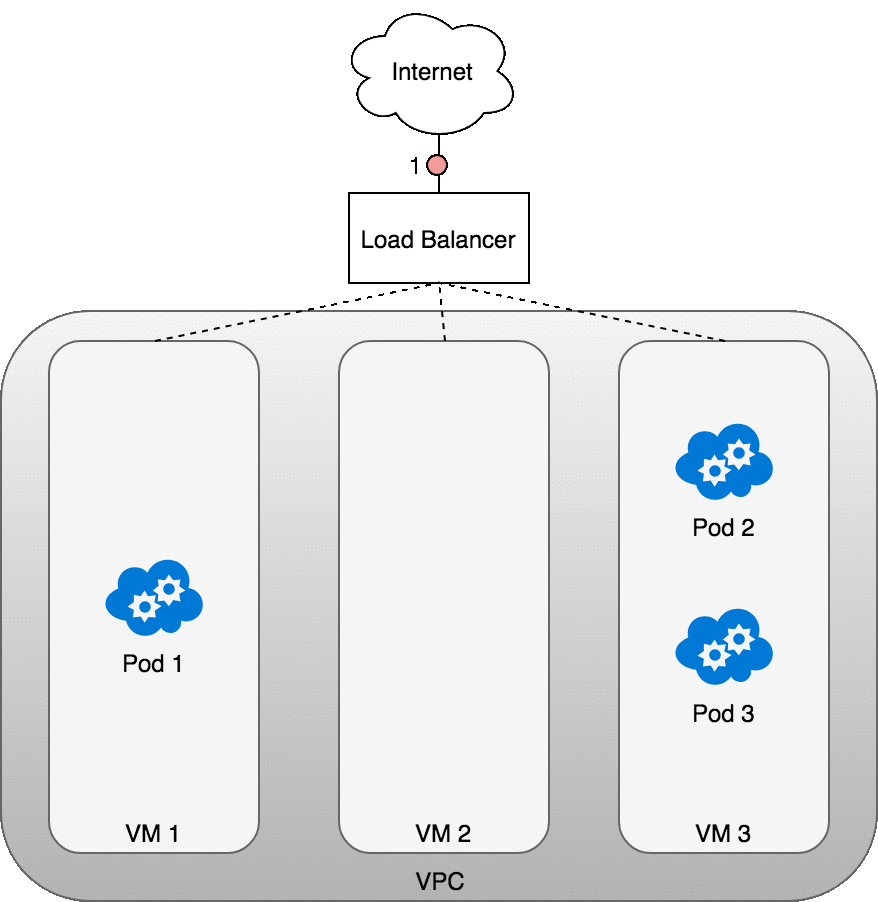 Demystifying the Networking Model by Anupam Mahapatra Medium