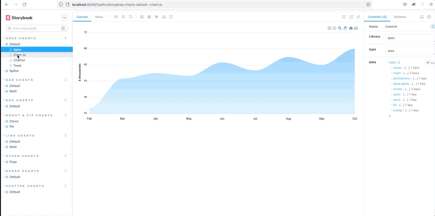 Javascript charts comparator. As nowadays applications rely more and ...