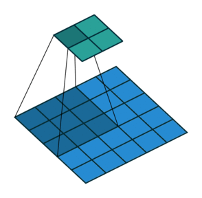 Image for post