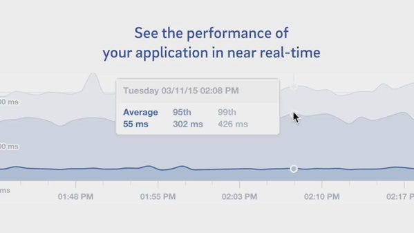 Application monitoring for AngularJS | by AngularJS Jobs | Medium