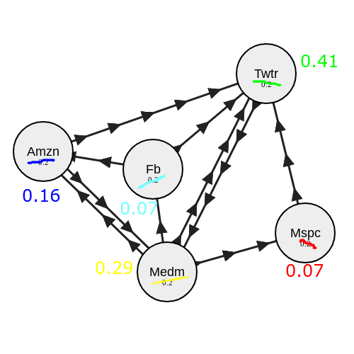 1*XgpK6nuFyTb5hrg3b4c32Q pagerank что это такое