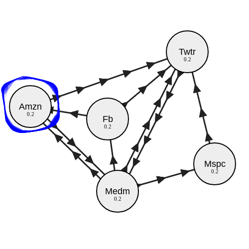 pagerank что это такое