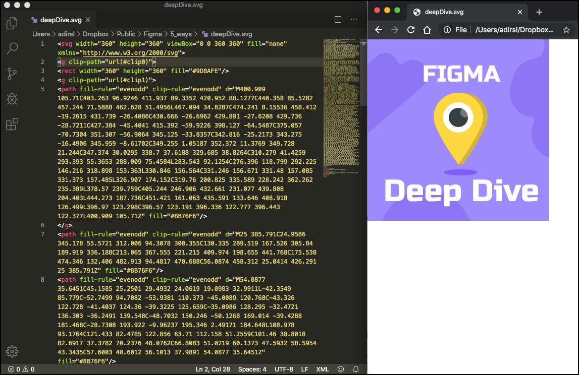 Figma's exported SVG, left: as it looks in my code editor, right: opened in Chrome