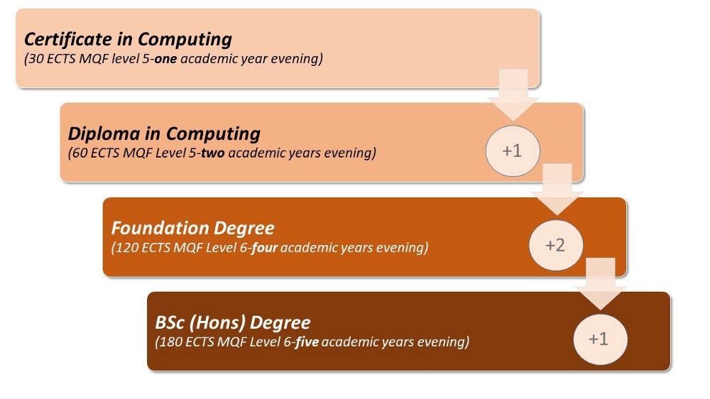 software testing masterclass