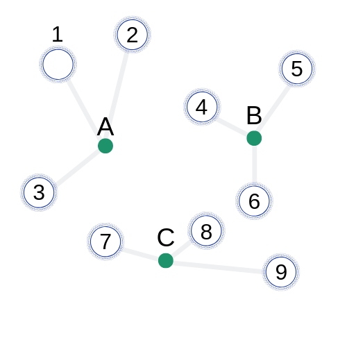 K-Means Clustering Algorithm for Machine Learning | by Madison Schott ...