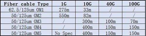 Would You Choose OM5 for Data Center Cabling? | by Dena Ke | Medium