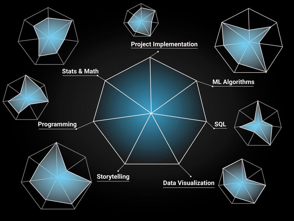 Level Up 7 Data Science Skills Through YouTube