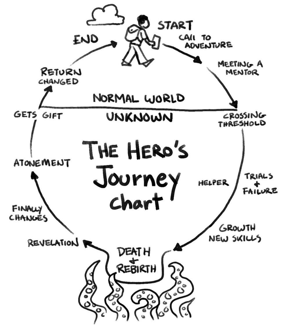 Creative Heroism Iii Myth Is The Secret Opening Through By Zsoro Medium Creative Heroism Iii Myth Is The Secret Opening Through By Zsoro Medium
