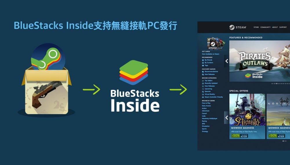 BlueStacks Inside “porting” mobile games, you can download games