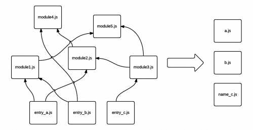 Download Webpack 101: An introduction to Webpack - Hootsuite Engineering - Medium