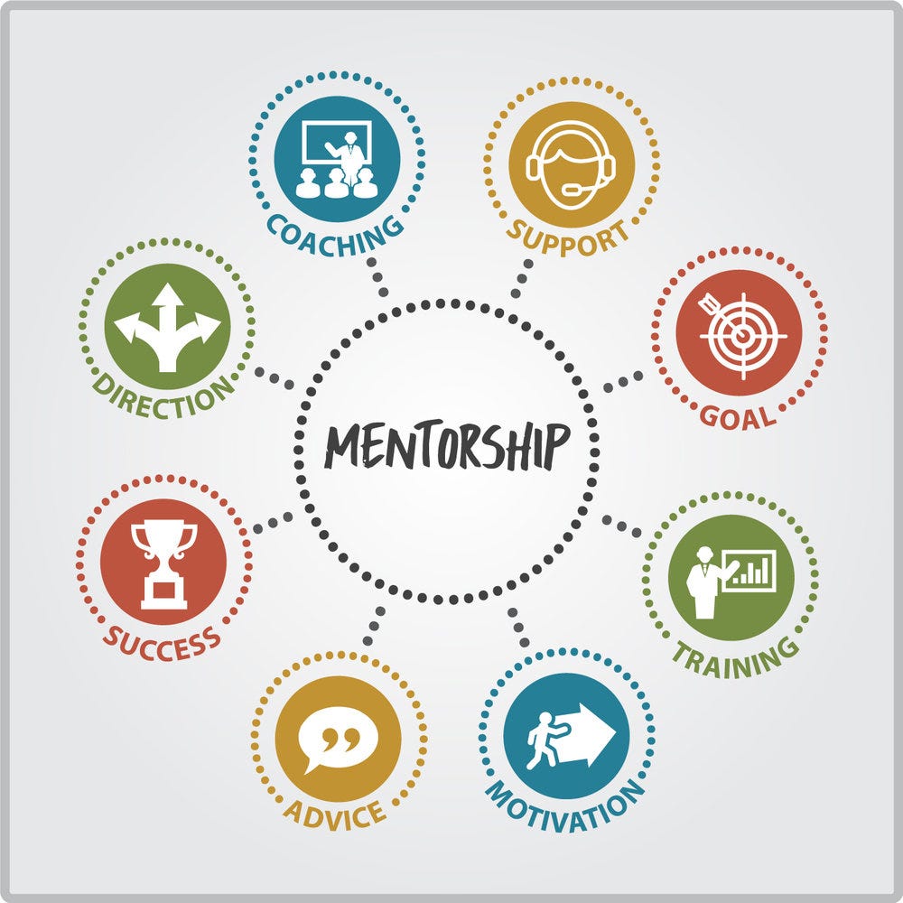 Mentor Change Lives. Mentoring is a brain to pick, ear to… | by Muhammad Saraan Medium