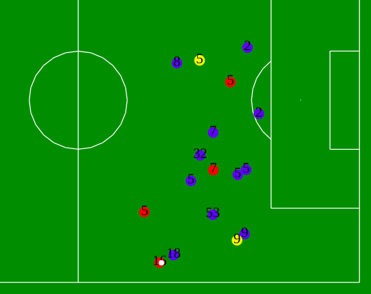 Football Games Analysis From Video Stream With Machine Learning By Nicolo Lucchesi Towards Data Science