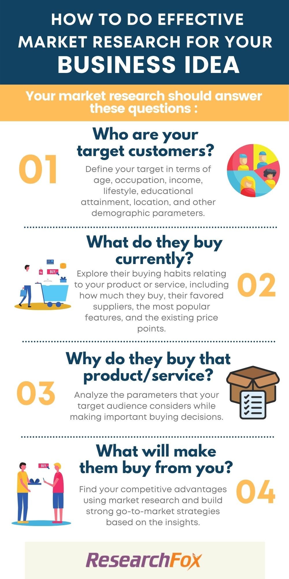 how to do effective market research