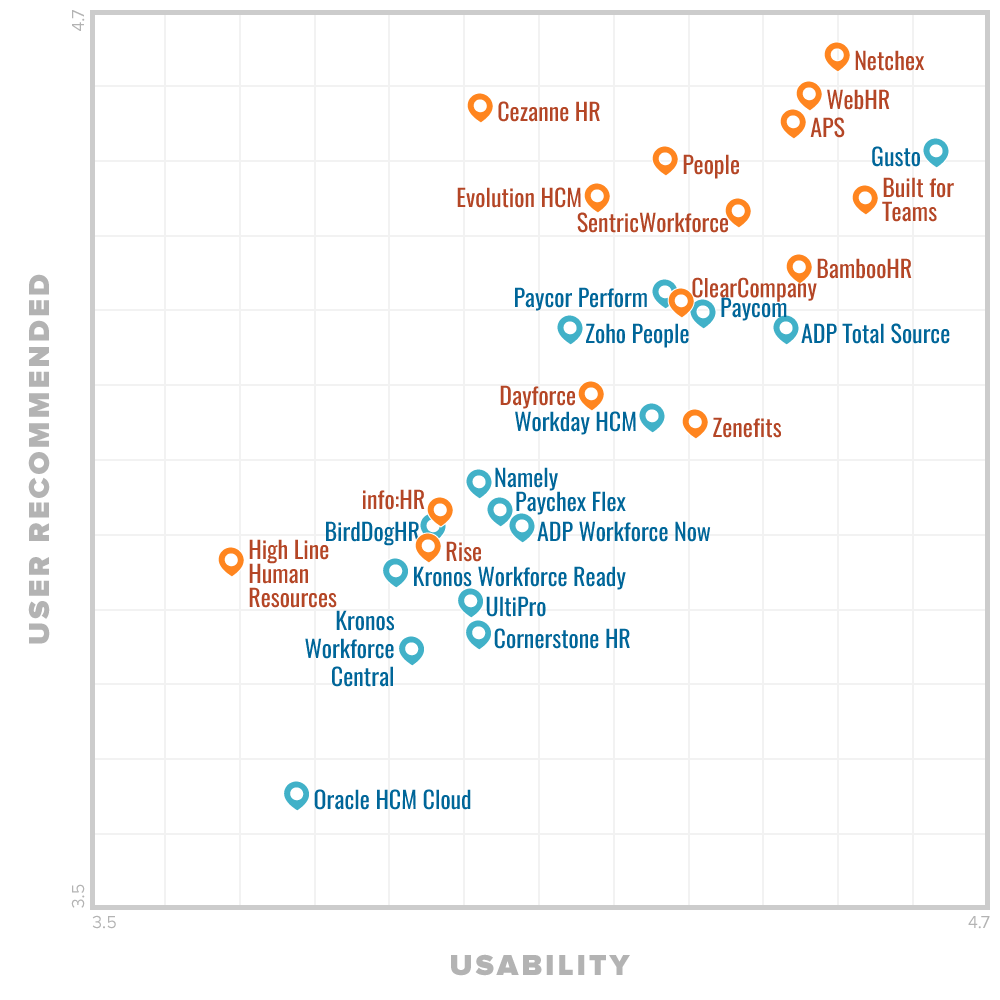 Ultipro Hris System Uk Ultipro Human Capital Management Solutions Organizations Can Also Leverage Ultipro S Suite Of Embedded Predictive And Prescriptive Analytics Tools As Well As Ultipro S Powerful Business Intelligence And