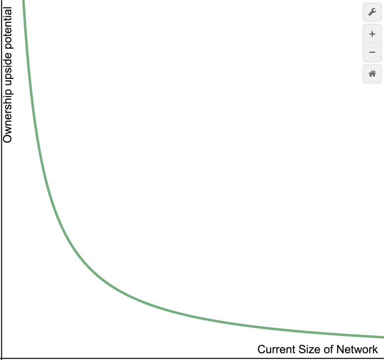 Blockchain Tokens And The Dawn Of The Decentralized Business Model - 