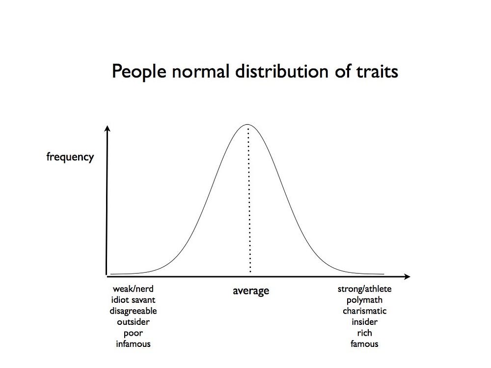 Zero To One Commentary Summary Angel Mondragon Medium - 