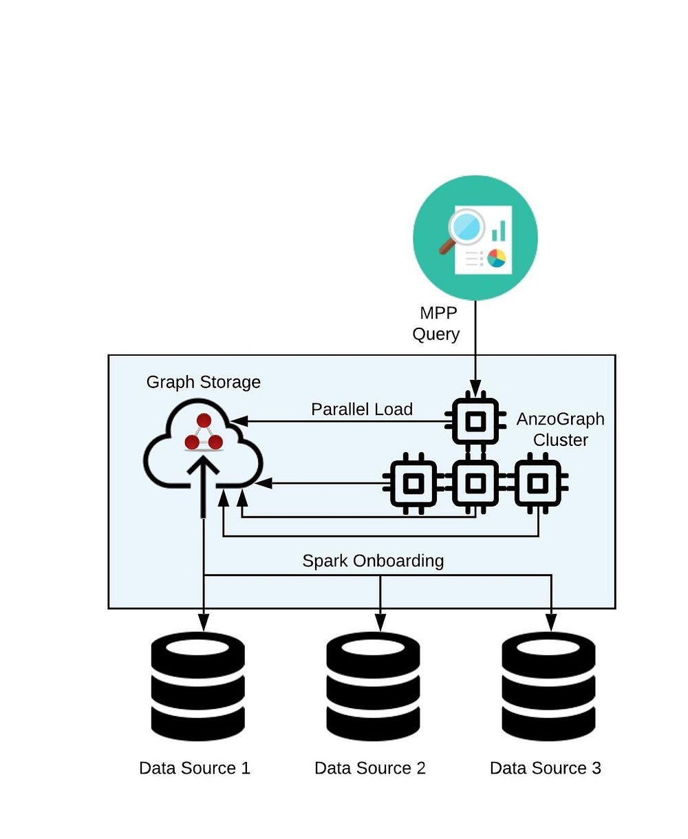 Spark-based ETL Data Onboarding