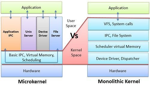 What is the Kernel?. Exploring the Difference or Nuance… | by Alex ...