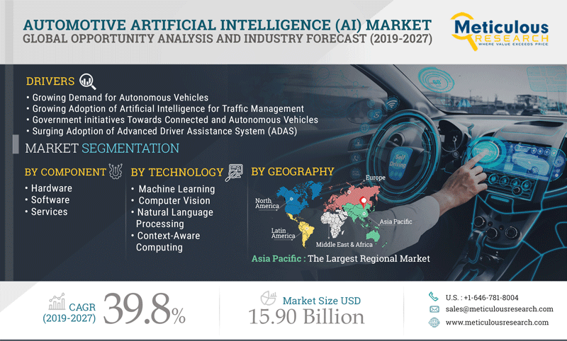 machine learning automotive industry