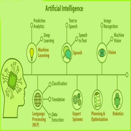 What is Artificial intelligence — In Simple word LaptrinhX
