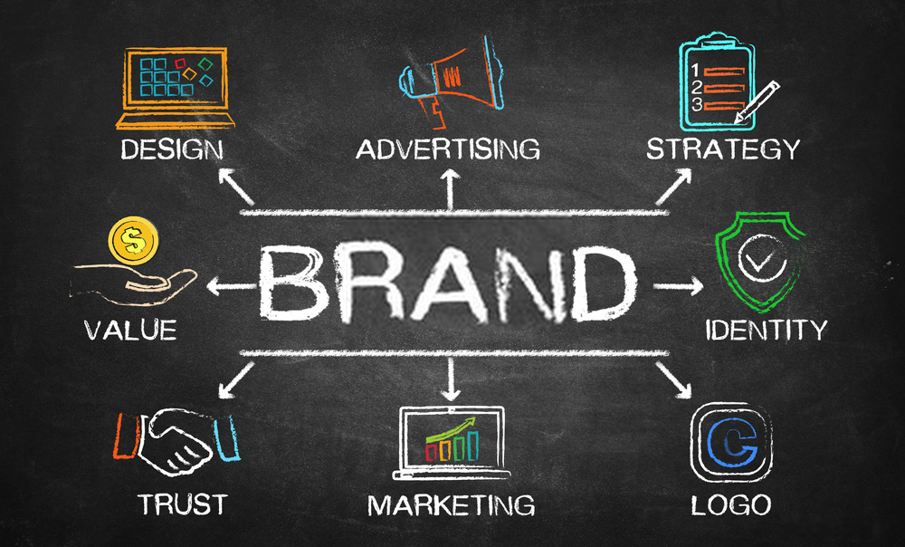 Best Brand Identity Examples to Inspire You! | by Vikas Sudan | Medium