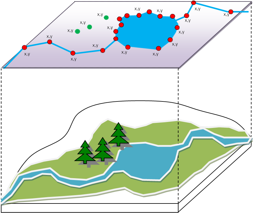 Understanding Vector
Data