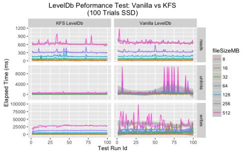 Introducing KFS: a local file store inspired by Kademlia | by Storj ...