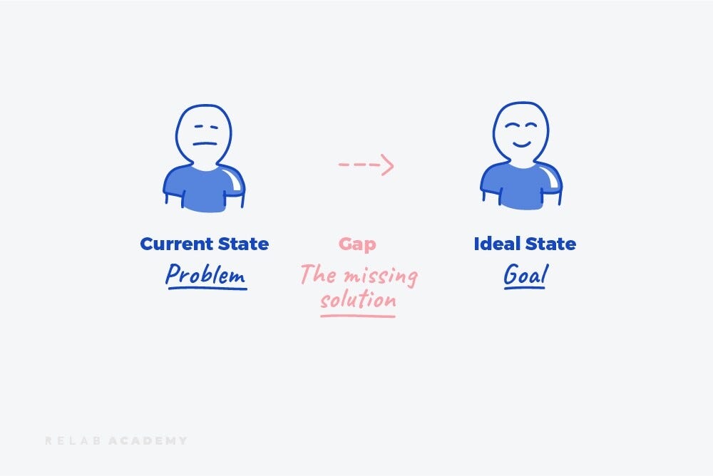 Problem Statement Image