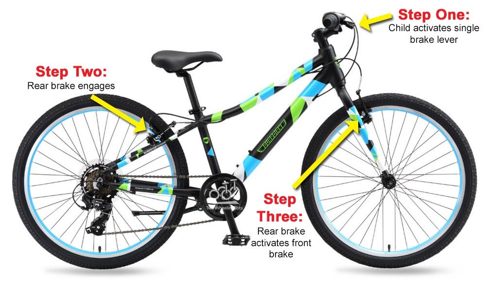 guardian ethos bike