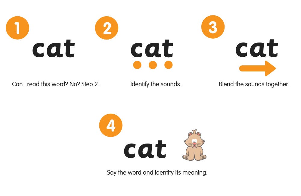 Jolly Phonics For Children Introduction To Jolly Phonics For By Colin M Medium