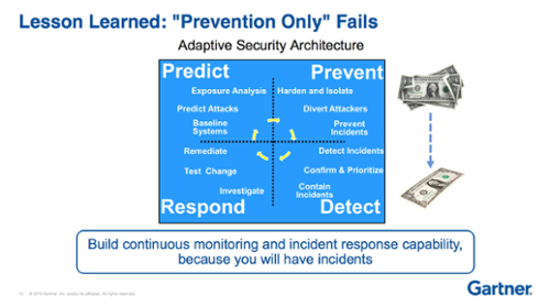 Takeaways from Gartner Security and Risk Management UK by Vectra AI