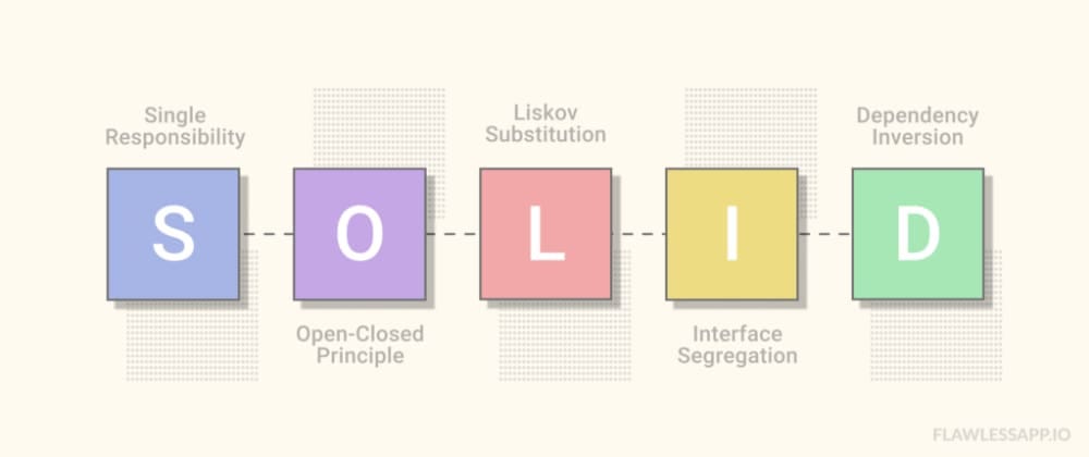 SOLID Principles in Golang Explained with Examples | by Jerry An | Level Up  Coding