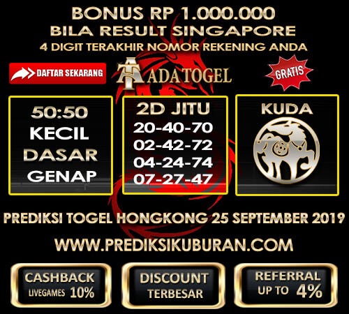 Prediksi Kuburan Medium