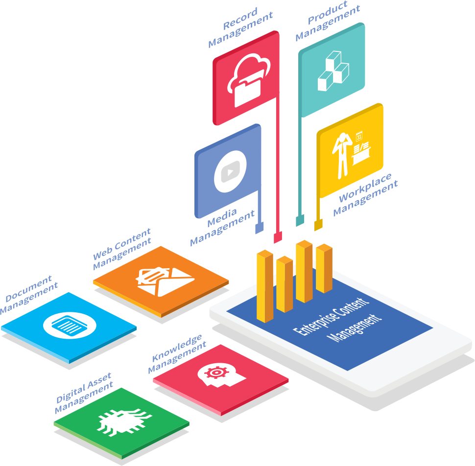 An Enterprise Solution for Using Text Mining and Predictive Analytics