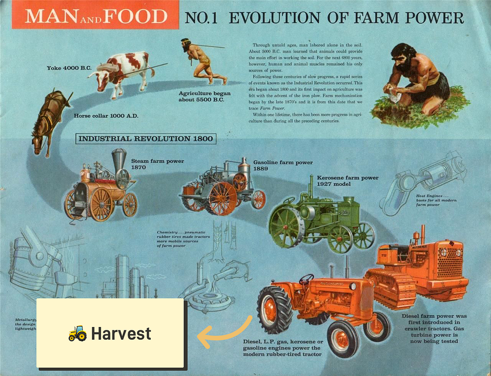 Harvest.Finance快乐农场协议设计