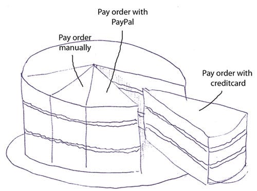 10 Powerful Strategies To Break Down Product Backlog Items in Scrum