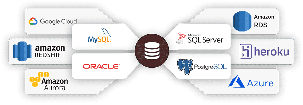 Importing data from a MySQL database into Pandas data frame